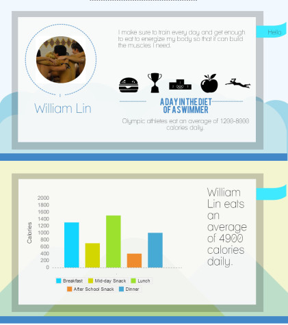 William Lin Infographic