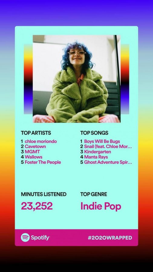 Thats+A+Wrap%3A+A+Look+at+Spotifys+Popular+End-of-Year+Feature